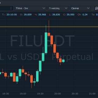 Telegram profile photo for AllTimeScalping