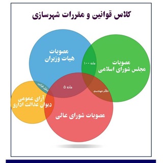 Telegram profile photo for قوانین و مقررات شهرسازی