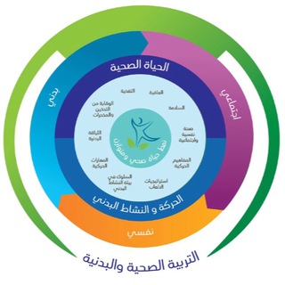 Telegram profile photo for قناة التربية الصحية و البدنية