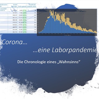 Telegram profile photo for Corona - eine Laborpandemie