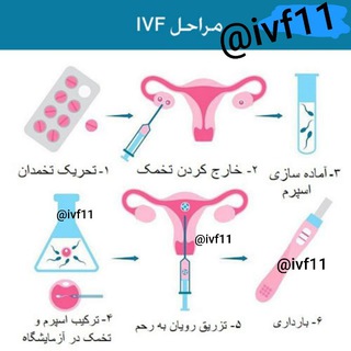 Telegram profile photo for رحم اجاره و تخمک اهدایی ❤️❤️