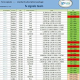 Telegram profile photo for trial (Fx signals team)