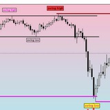 Telegram profile photo for Price Action