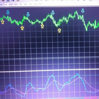 Telegram profile photo for MT4 INDICATOR PAID