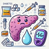 Telegram profile photo for Diabetic