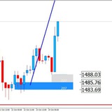 Telegram profile photo for Forex bigboss