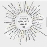 Telegram profile photo for على خطى الحبيب 💚🌿