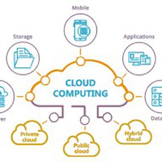 Telegram profile photo for Cloud Computing