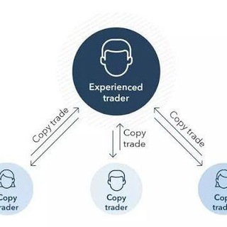 Telegram profile photo for Forex Copy Trading Signals (Ai bot)