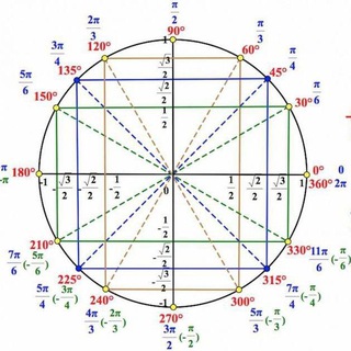 Telegram profile photo for Online matematika
