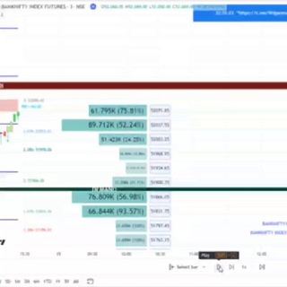 Telegram profile photo for t.me/™Wdgann sandipTradingViewindicators