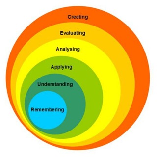 Telegram profile photo for Diploma Study resources channel