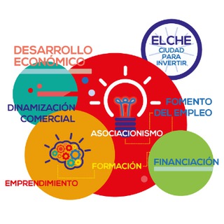 Telegram profile photo for ELCHE EMPRENDE