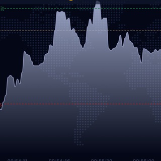 Telegram profile photo for Free Signals | Forex 📈