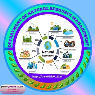 Telegram profile photo for Department of Natural Resource management