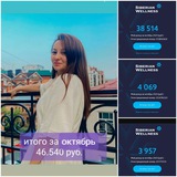 Telegram profile photo for Бизнес в телефоне,ноль финансовых вложений это реально👌