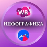 Telegram profile photo for ИНФОГРАФИКА КАРТОЧЕК для WB