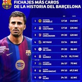 Telegram profile photo for Fc Barça Info et analyses