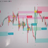 Telegram profile photo for GUARDEER INDICATOR