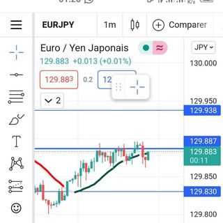 Telegram profile photo for Trading view système MBK