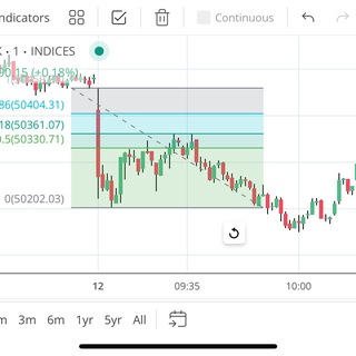 Telegram profile photo for Radhe Trading(Paisa matlab radhe trading)
