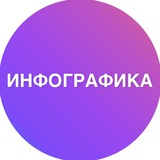 Telegram profile photo for ИНФОГРАФИКА ДЛЯ МП