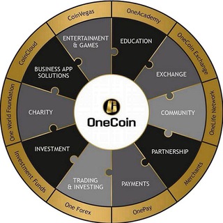 Telegram profile photo for CoinsGroup_News