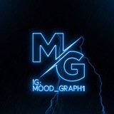 Telegram profile photo for Ꮇꪮꪮᦔ Ꮆ᥅ꪖρꫝ | مود گراف