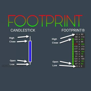 Telegram profile photo for FP Footprint