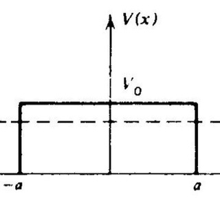 Telegram profile photo for Abru Physics Students