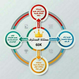 Telegram profile photo for #قناة_عبود_التقنية