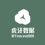Telegram profile photo for 虎牙数据