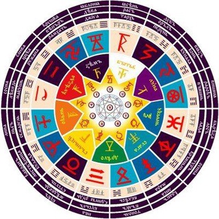 Telegram profile photo for Tartaria SK