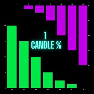 Telegram profile photo for BRN TR (Time Range)