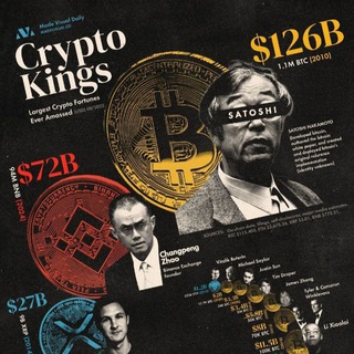 Telegram profile photo for Crypto Today ⚡