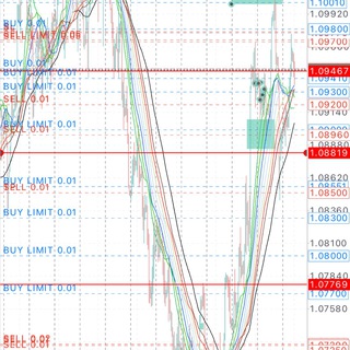 Telegram profile photo for Forex & Crypto