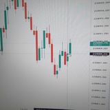 Telegram profile photo for دوستان لطفاً به کانال جدید بیایید @AlertCoins