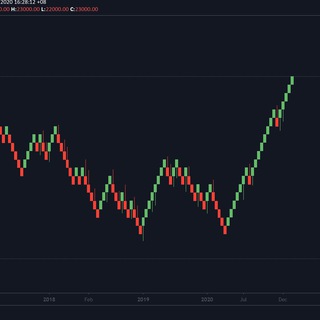 Telegram profile photo for Cautious Trader