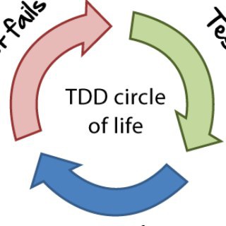 Telegram group profile photo for TDD/BDD (unit, boundary, test-first, refactoring)