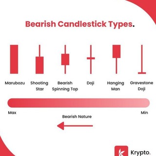 Telegram profile photo for Bearish_Candle