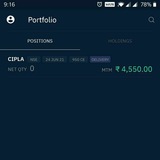 Telegram profile photo for Equity Trading Intraday Call