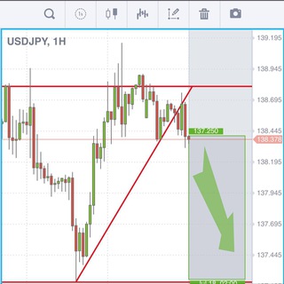Telegram profile photo for FOREX PIPS HUB