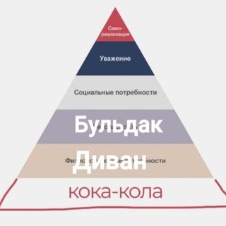 Telegram profile photo for фархадовы