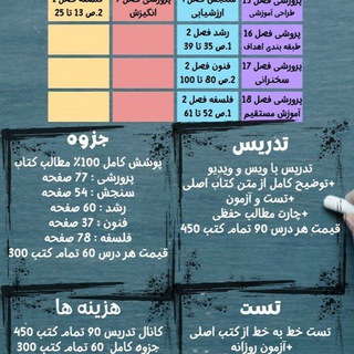 Telegram profile photo for کانال نظرات صادقی