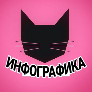 Telegram profile photo for Инфографика | Заказы и Резюме | Дизайнеры Чат