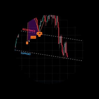 Telegram profile photo for FOREX TRADING CHANNEL FREE SIGNAL