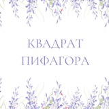Telegram profile photo for Квадрат Пифагора