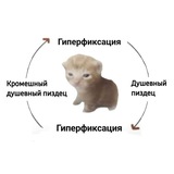 Telegram profile photo for черёмухопост