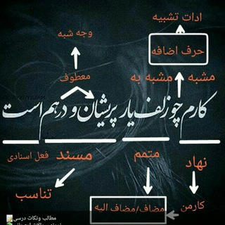 Telegram profile photo for زنگ ادبیات