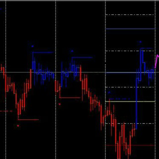 Telegram profile photo for intraday technical calls by fs